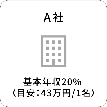 A社　基本年収20% （目安：43万円/1名）