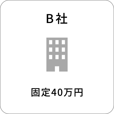 B社　固定40万円