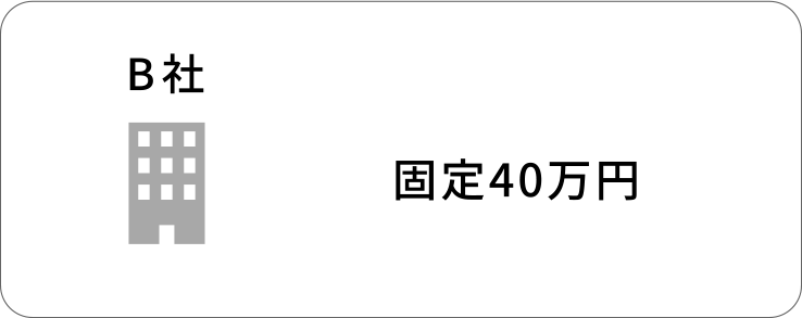 B社　固定40万円